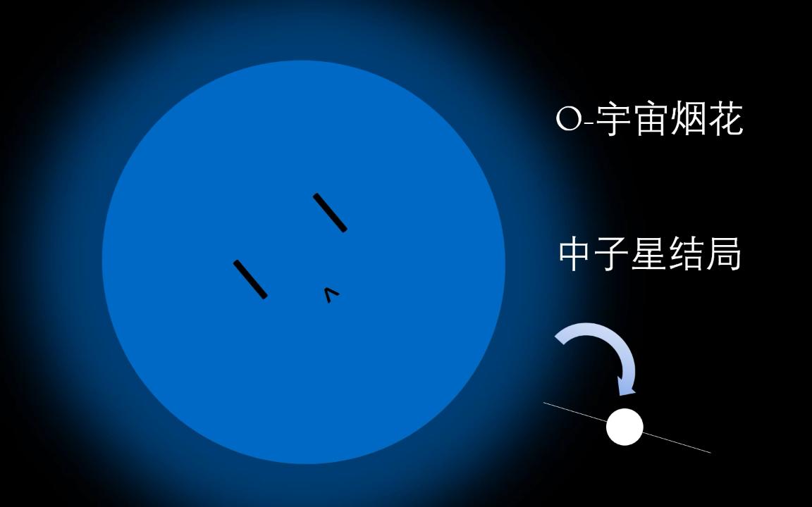 o型星的生命历程中子星结局