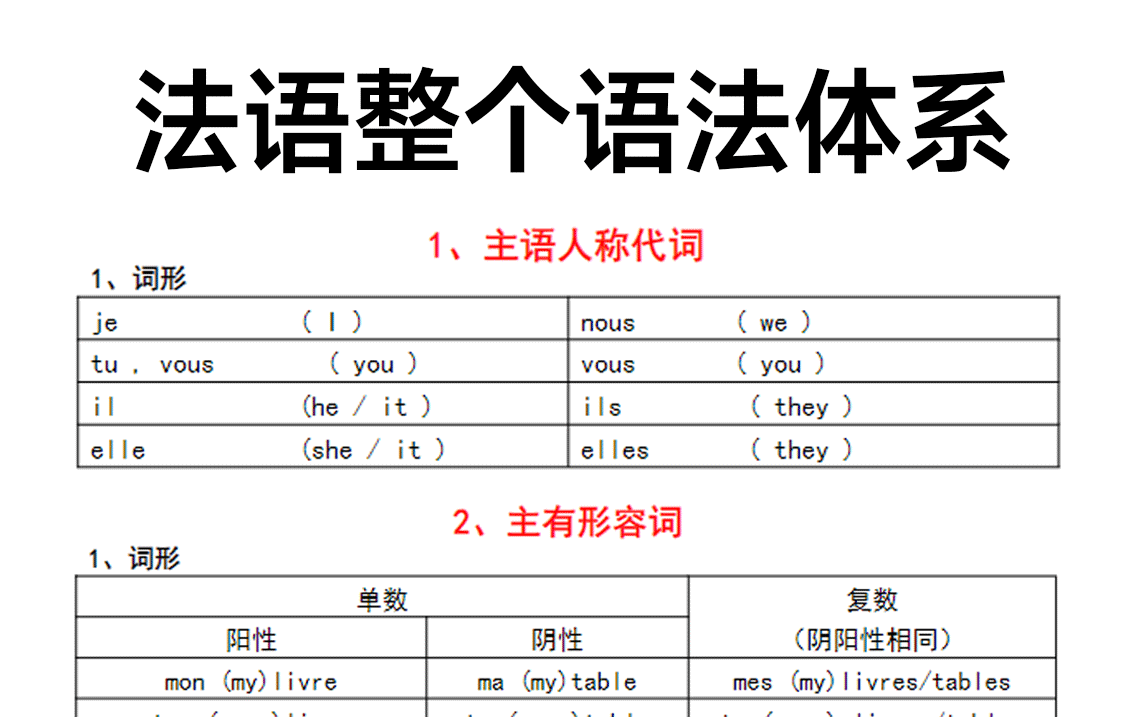 【法语学习】逼自己一次性啃完语法知识点,捋顺法语语法体系!刷完你就牛了!哔哩哔哩bilibili