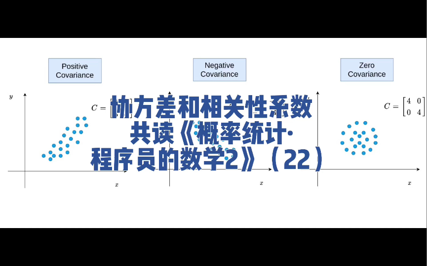 [图]协方差和相关性系数——共读《概率统计·程序员的数学2》（22）