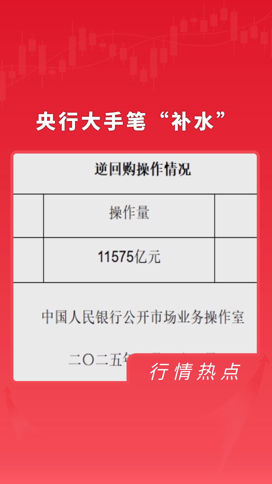 央行以固定利率、数量招标方式开展了11575亿元逆回购操作哔哩哔哩bilibili