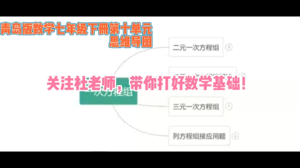 青岛版数学七年级下册第十单元思维导图哔哩哔哩bilibili