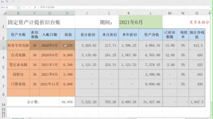 这样的固定资产折旧表格你肯定没用过!哔哩哔哩bilibili