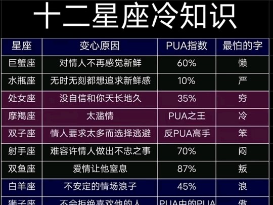 十二星座你不知道的冷知识