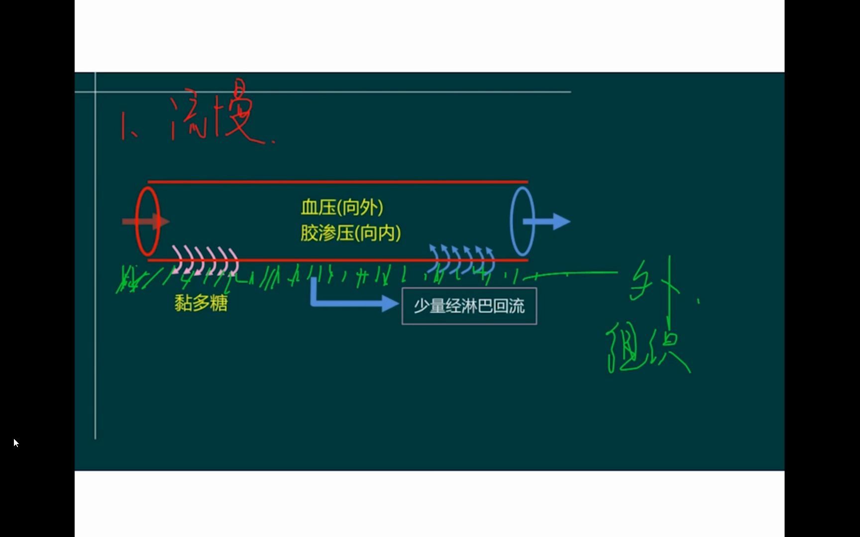 [图]诊断学基础03