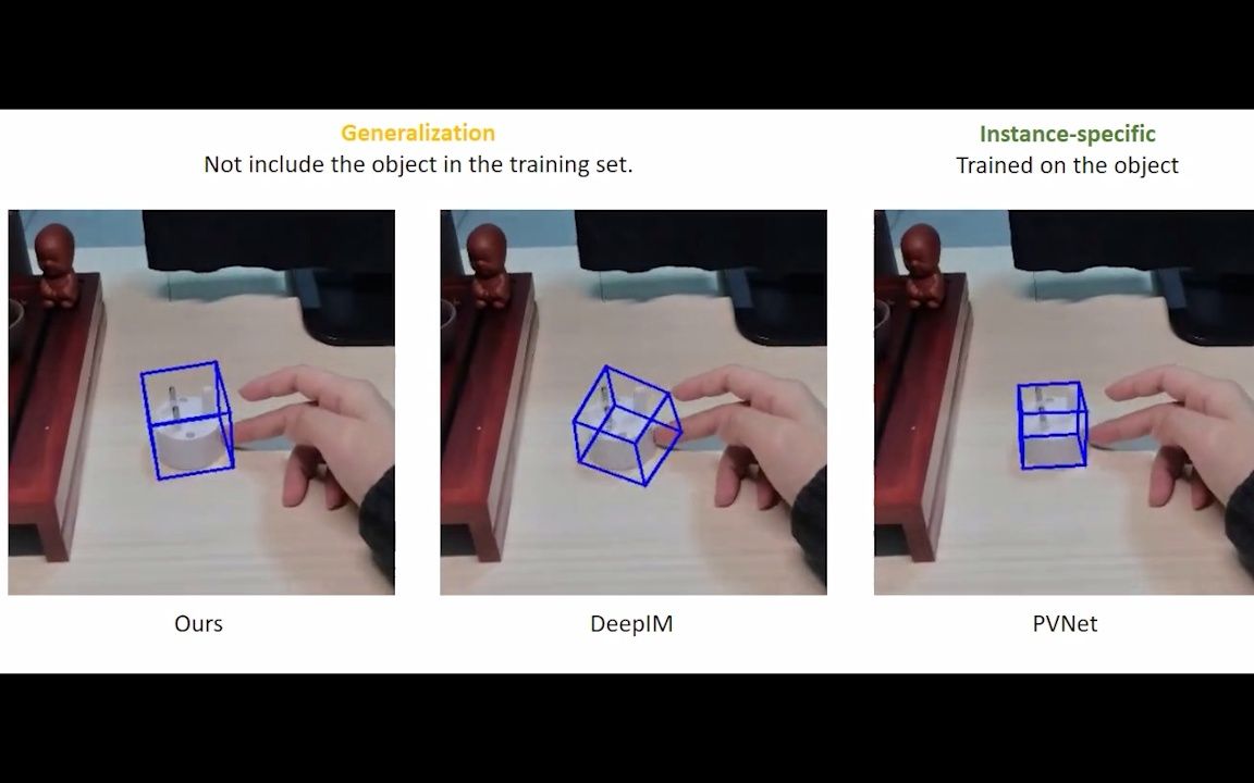港大&浙大提出Gen6D:从 RGB 图像估计 6 自由度物体姿势哔哩哔哩bilibili