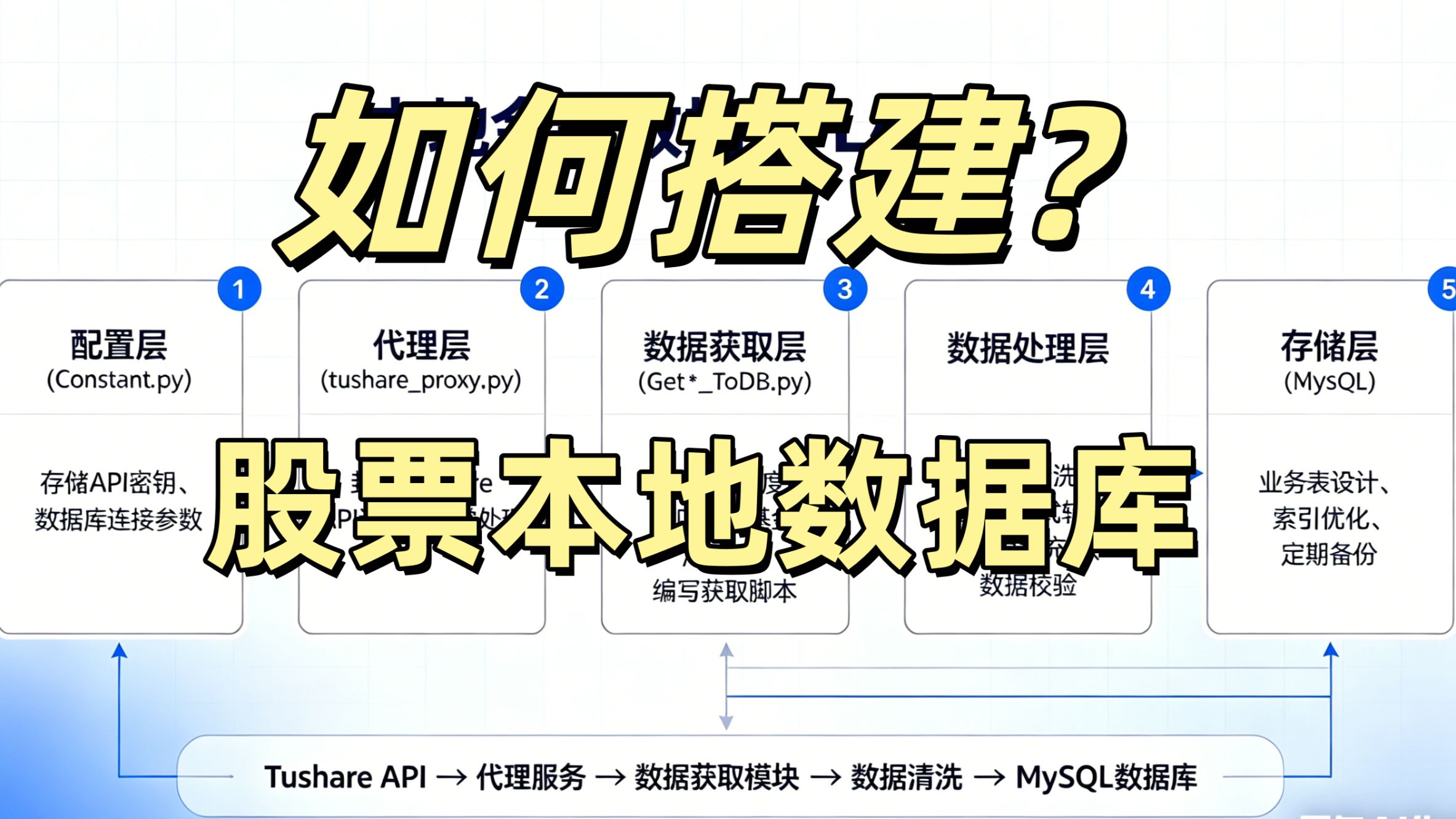 教你如何搭建本地股票数据中心!