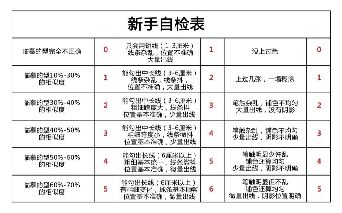 绘画新手段位划分哔哩哔哩bilibili