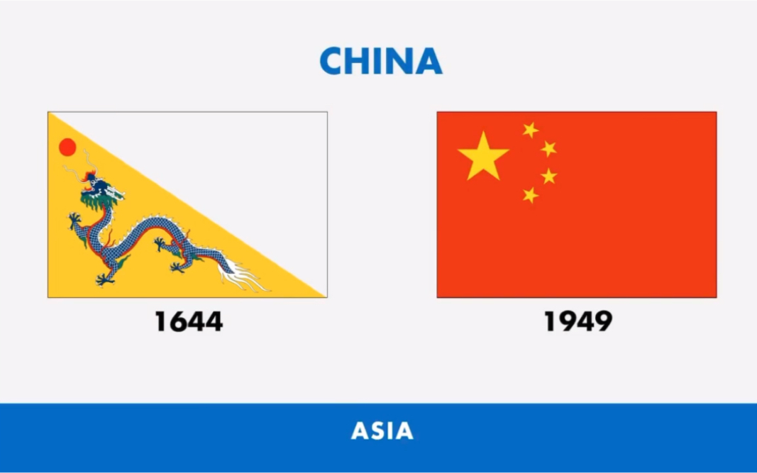 各國目前國旗與其最早的對比亞洲篇資源搬運