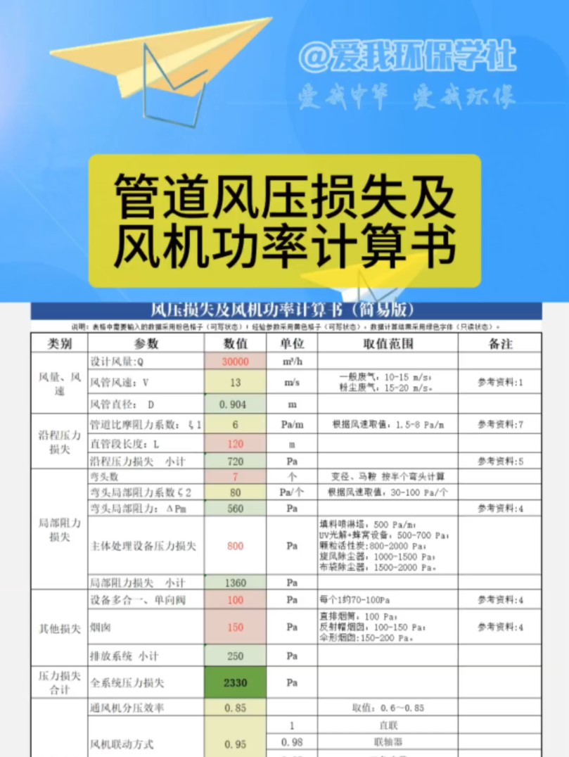 管道风压损失及风机功率计算书,excel可编辑文档,回复领取.哔哩哔哩bilibili