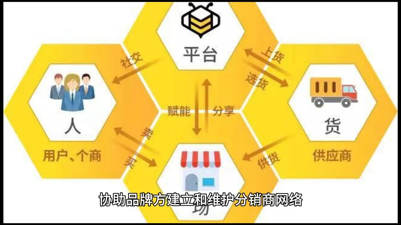 【控价公司处理低价乱价措施】品牌控价执行流程哔哩哔哩bilibili