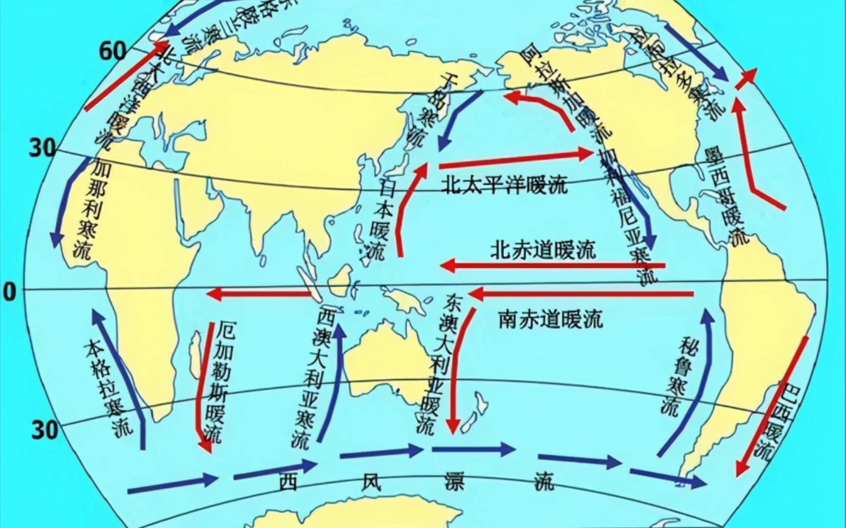 [图]世界表层洋流分布规律，《水》，第6节，高中地理选择性必修一第4章第2节