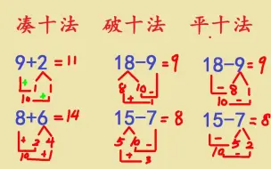 Download Video: 一年级数学速算：破十法、凑十法、平十法，提高计算能力