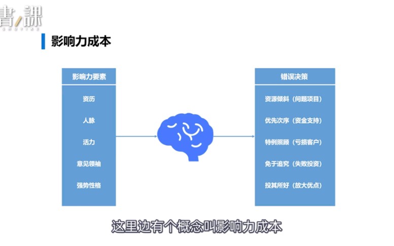 财务做好企业“数据纪委”哔哩哔哩bilibili