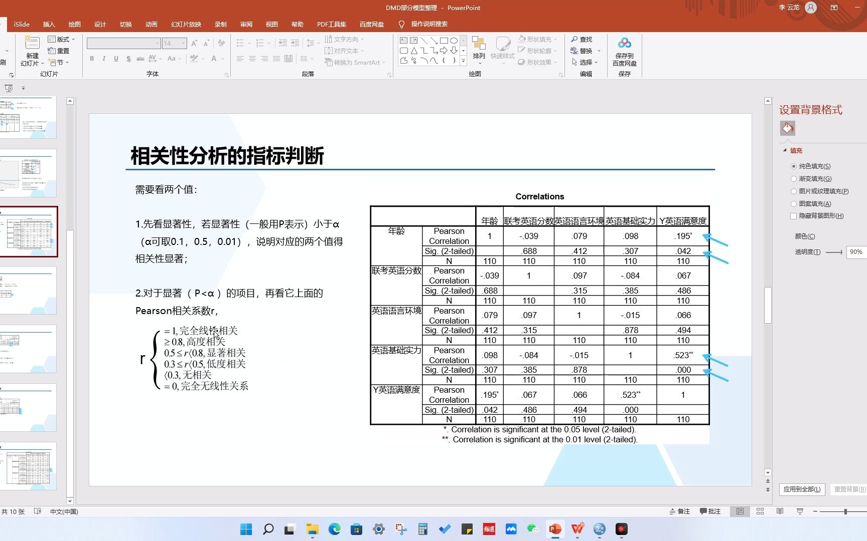 SPSS相关性分析及判断标准哔哩哔哩bilibili