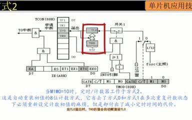 单片机基础与应用(C语言版)\第4章 定时器与计数器\微课:定时器工作方式及应用哔哩哔哩bilibili