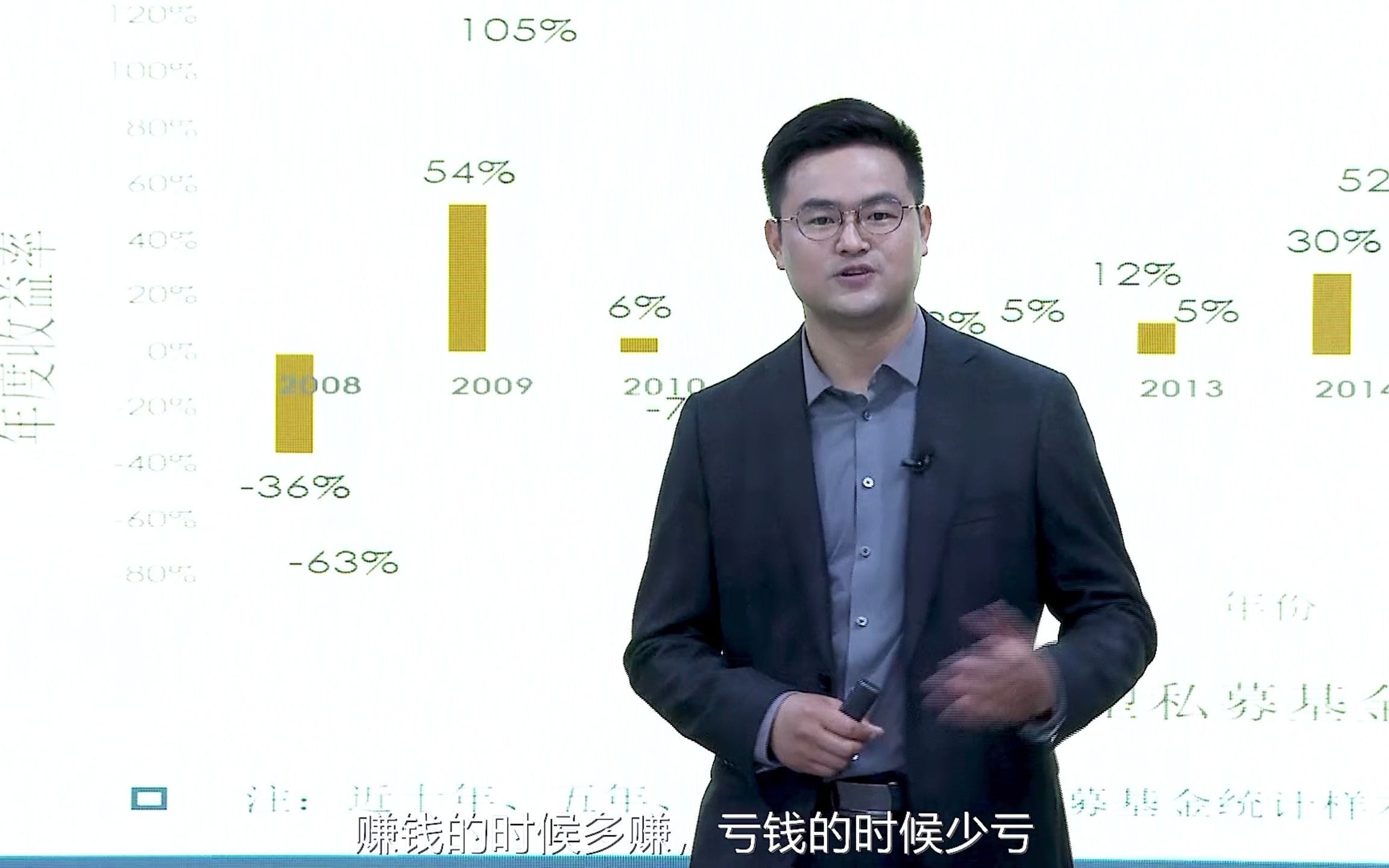 过去十多年,公募与私募证券基金收益对比哔哩哔哩bilibili