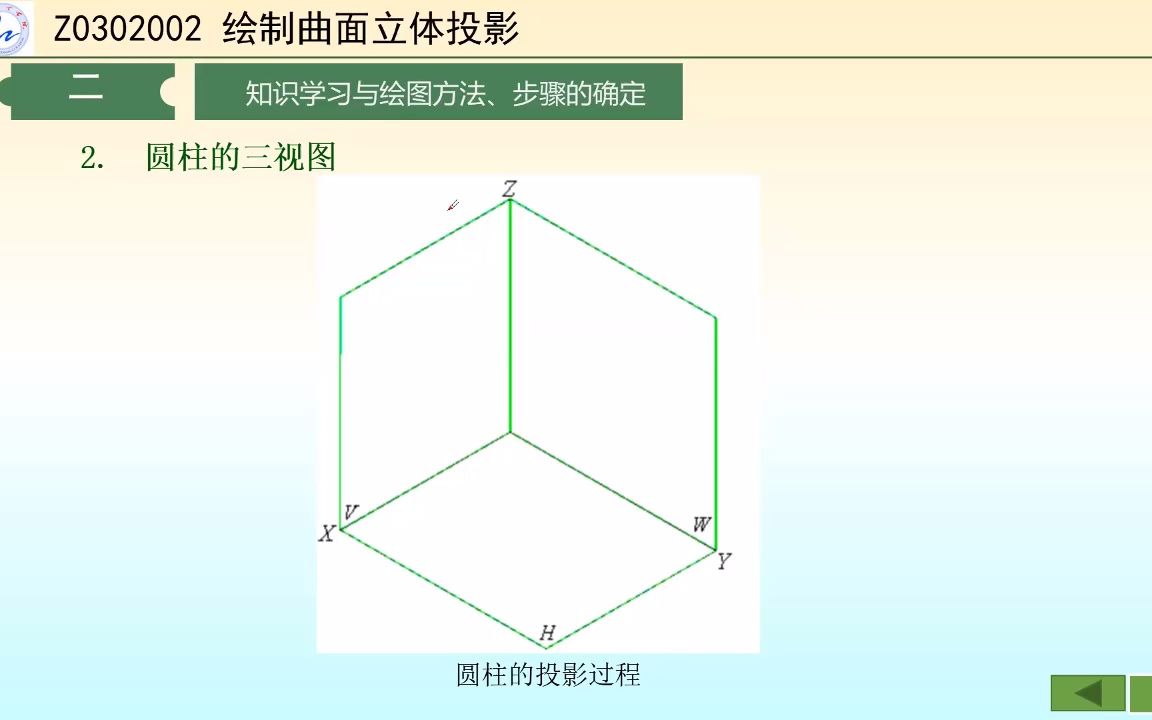 14.曲面立体的投影