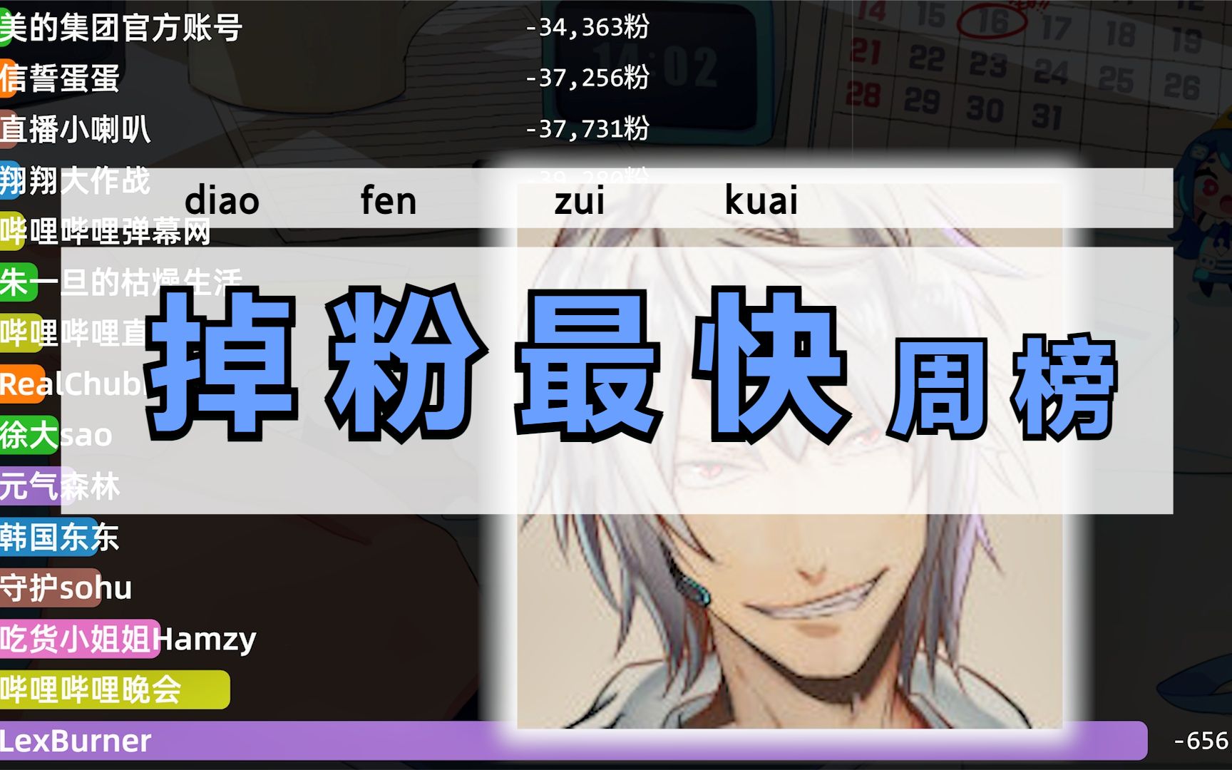 up主掉粉排行榜2021年02月1lexburner韩国东东