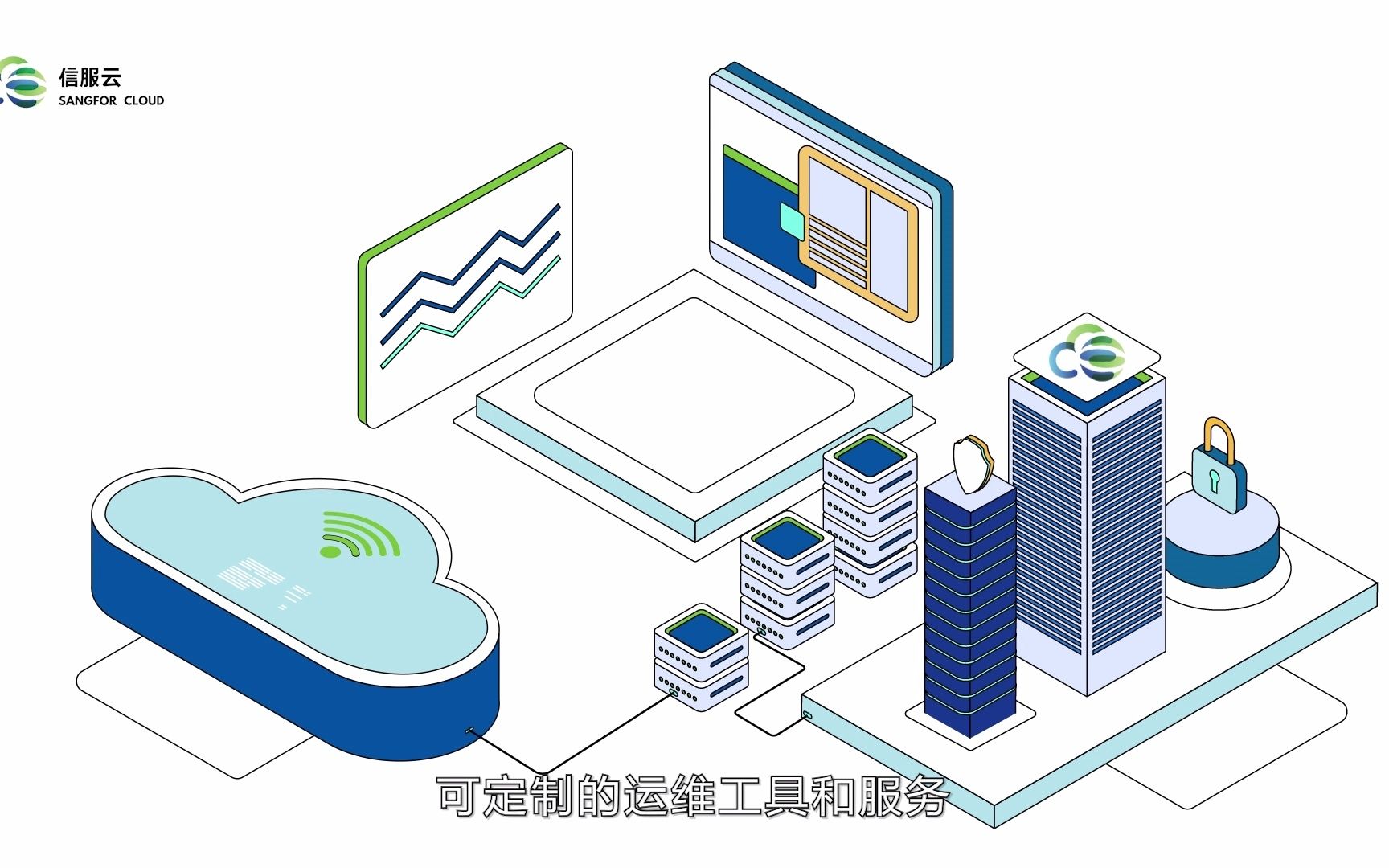 什么是托管云?