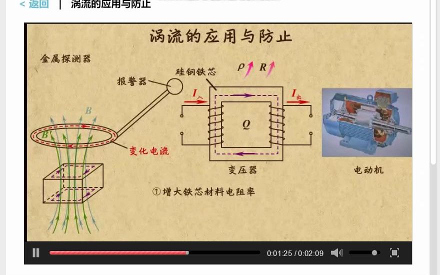 3410电磁阻尼哔哩哔哩bilibili