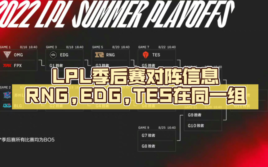 LPL季后赛对阵图来了,RNG,EDG,TES在同一组.电子竞技热门视频