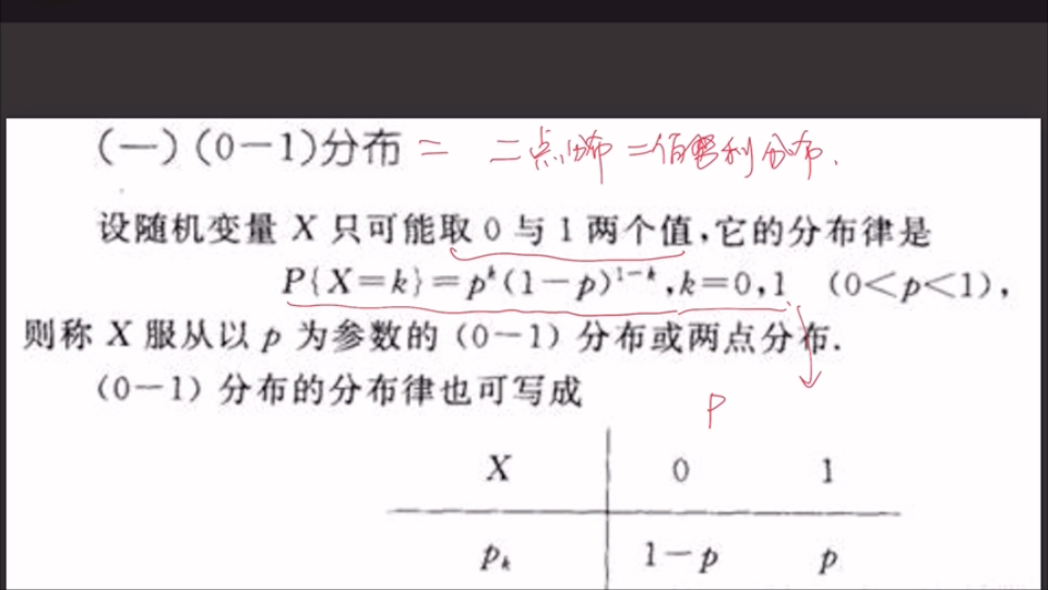 【一分钟搞定大学数学】概率论与数理统计13二点分布/01分布/伯努利分布哔哩哔哩bilibili