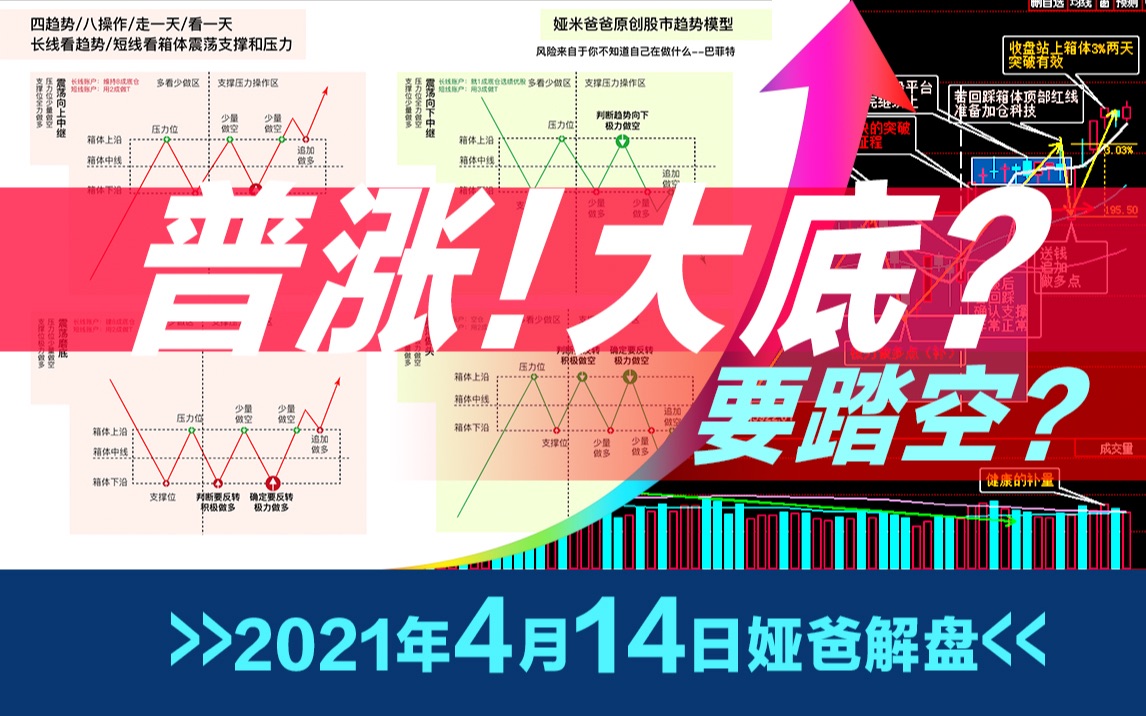 大票继续观望第27个交易日~小票还不错~2021年4月14日最新上证指数股市趋势研判~日日更新写作业~欢迎来一起研判股市哔哩哔哩bilibili