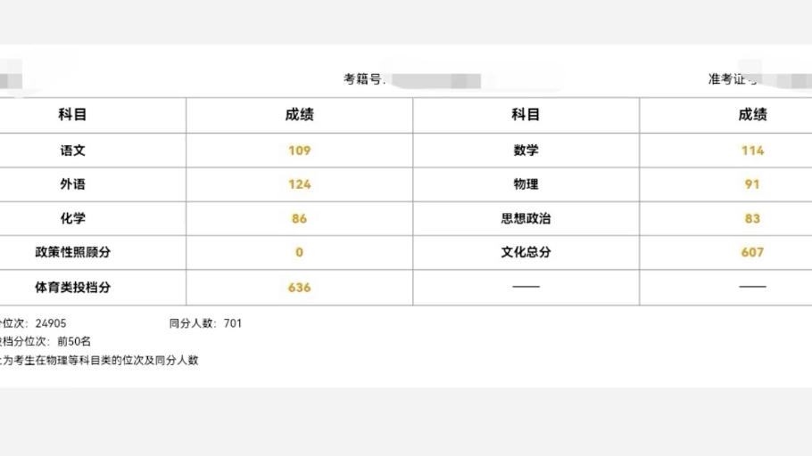 江苏普通体考生2024的高考成绩哔哩哔哩bilibili