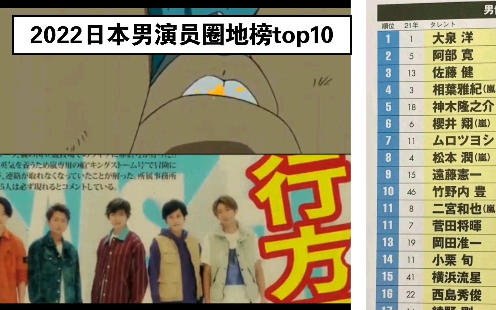 【日本男演员影响力top10】岚(ARASHI)凭什么前十能五进三?哔哩哔哩bilibili