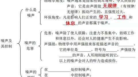 语文 数学 英语 物理 化学线上第2课化学实验常用仪器和基本操作复习 哔哩哔哩 Bilibili