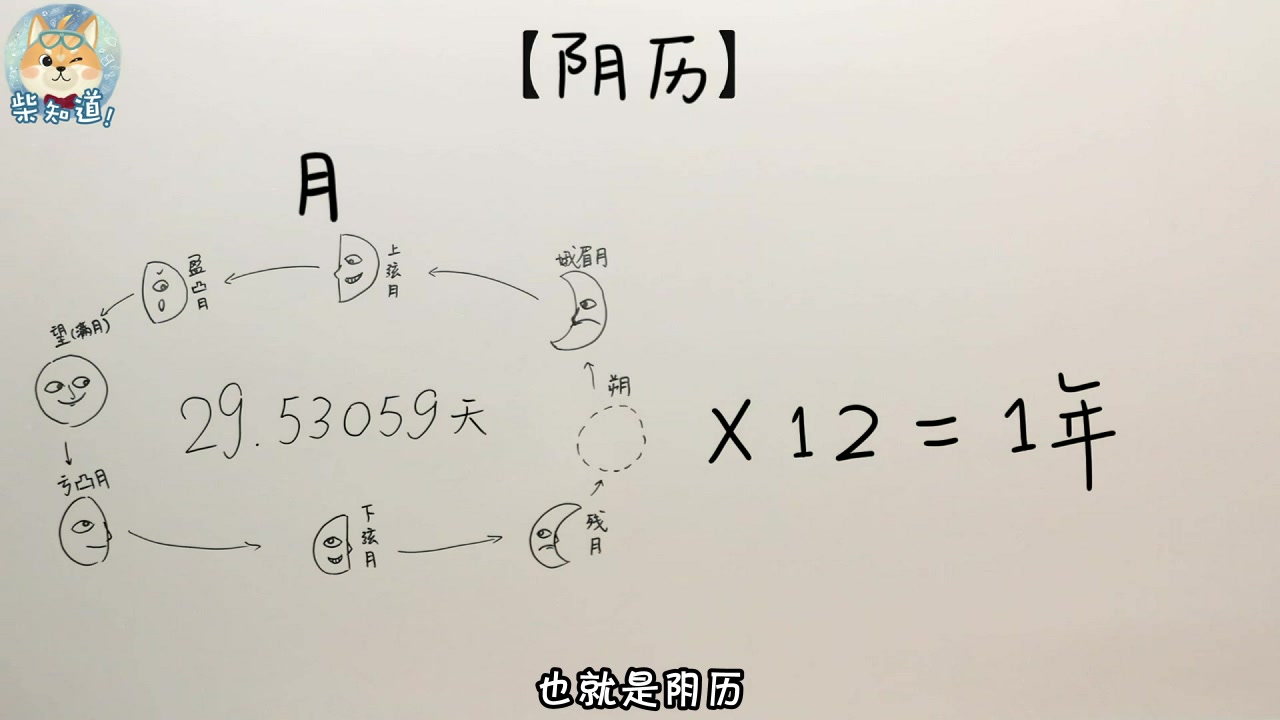 「农历」和「阴历」到底有啥区别?97%的人都答错了哔哩哔哩bilibili