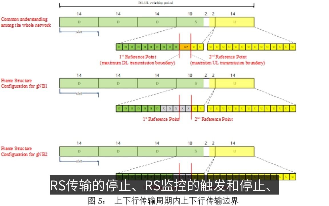 5G中大气波导干扰现象哔哩哔哩bilibili