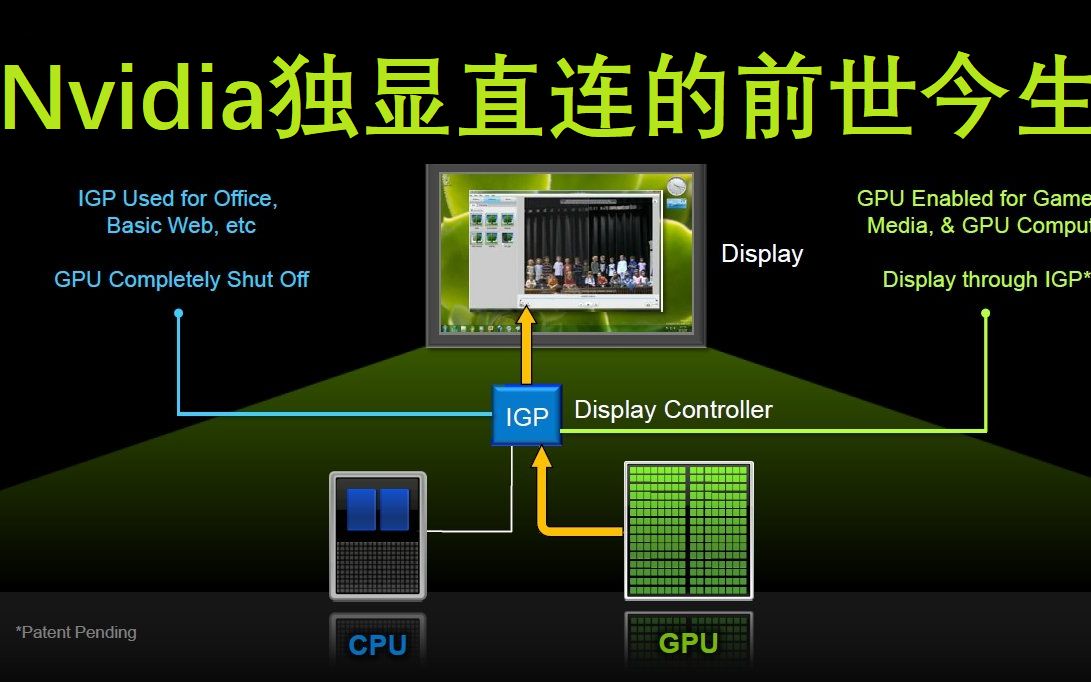 【购机必看】Nvidia独显直连的前世今生！独显直连究竟是什么？为什么现在如此重要？_哔哩哔哩_bilibili