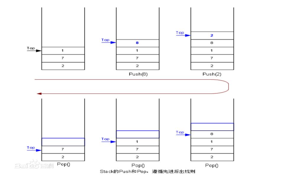 入栈和出栈的使用方法哔哩哔哩bilibili