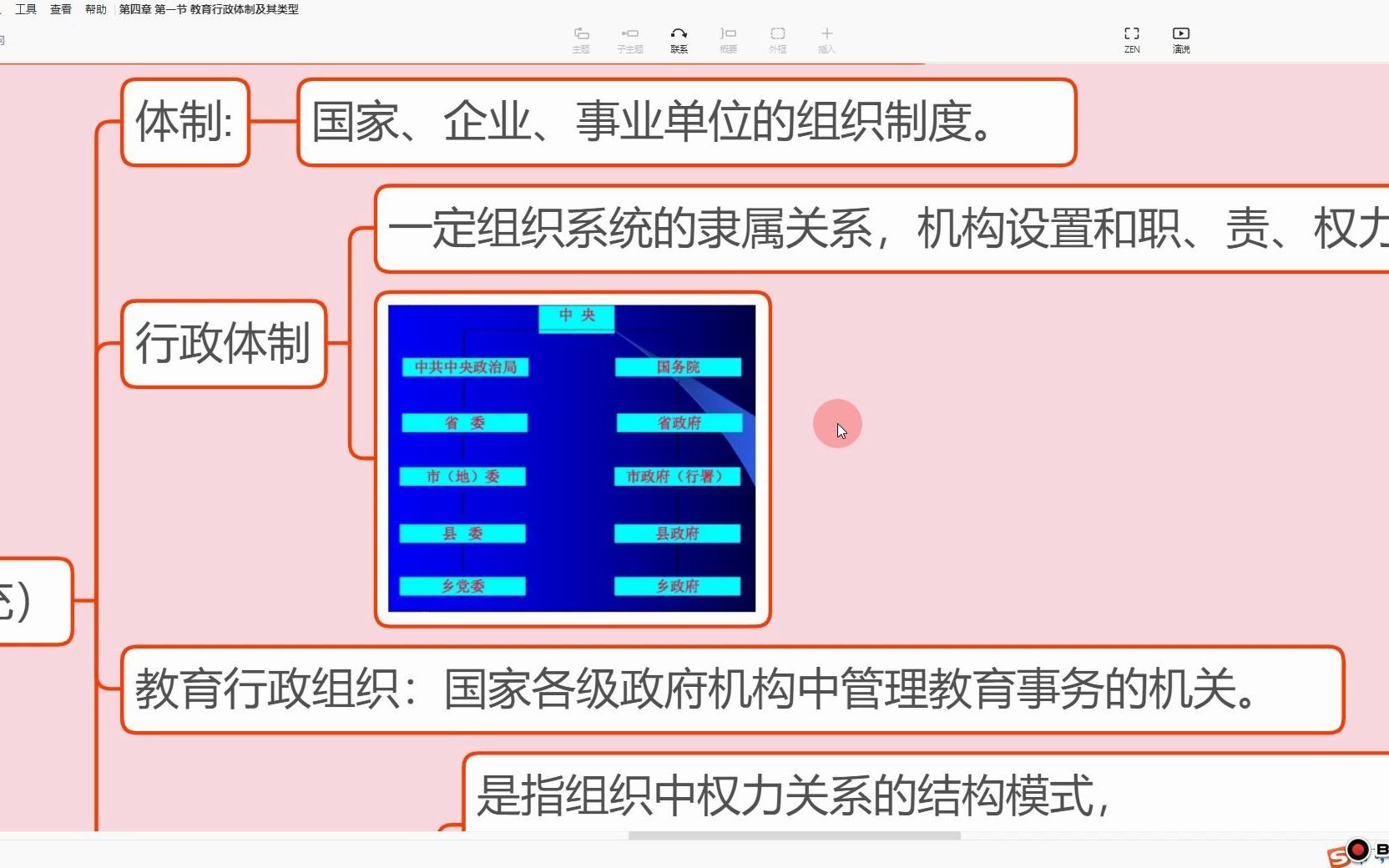 [图]21/22教育管理考研（陈孝彬）教育管理学第四章视频课