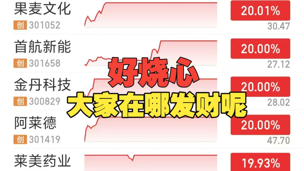 大缩量时代，又是4000+待涨，龙头双双6板，老乡们还能玩吗？