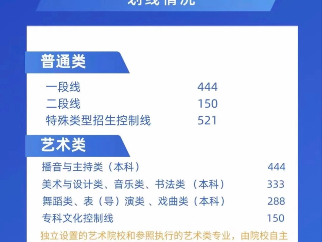 重磅!山东高考一分一段表出炉!高校预估录取线来了~哔哩哔哩bilibili