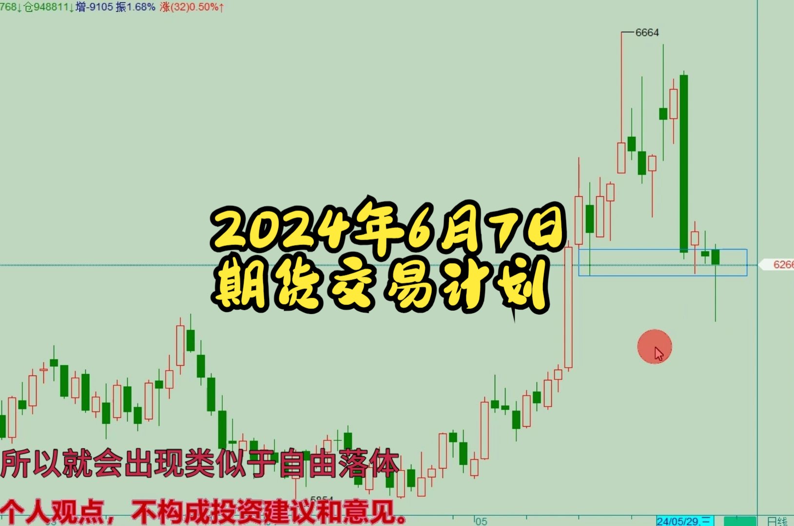 2024年6月7日期货交易计划(周五)棉花,纯碱,铁矿,橡胶,PVC,乙二醇,豆粕哔哩哔哩bilibili