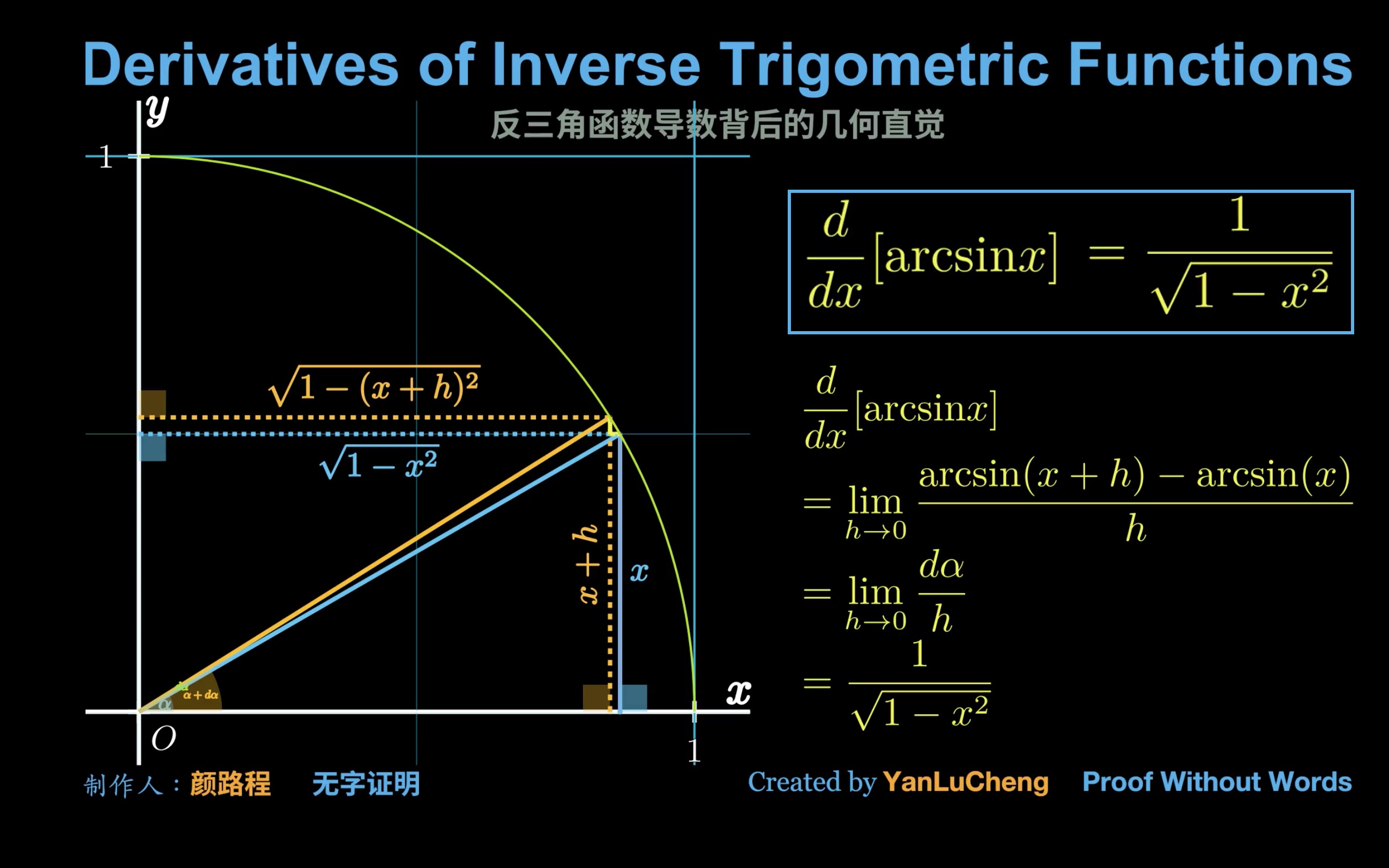 y=arcsinx