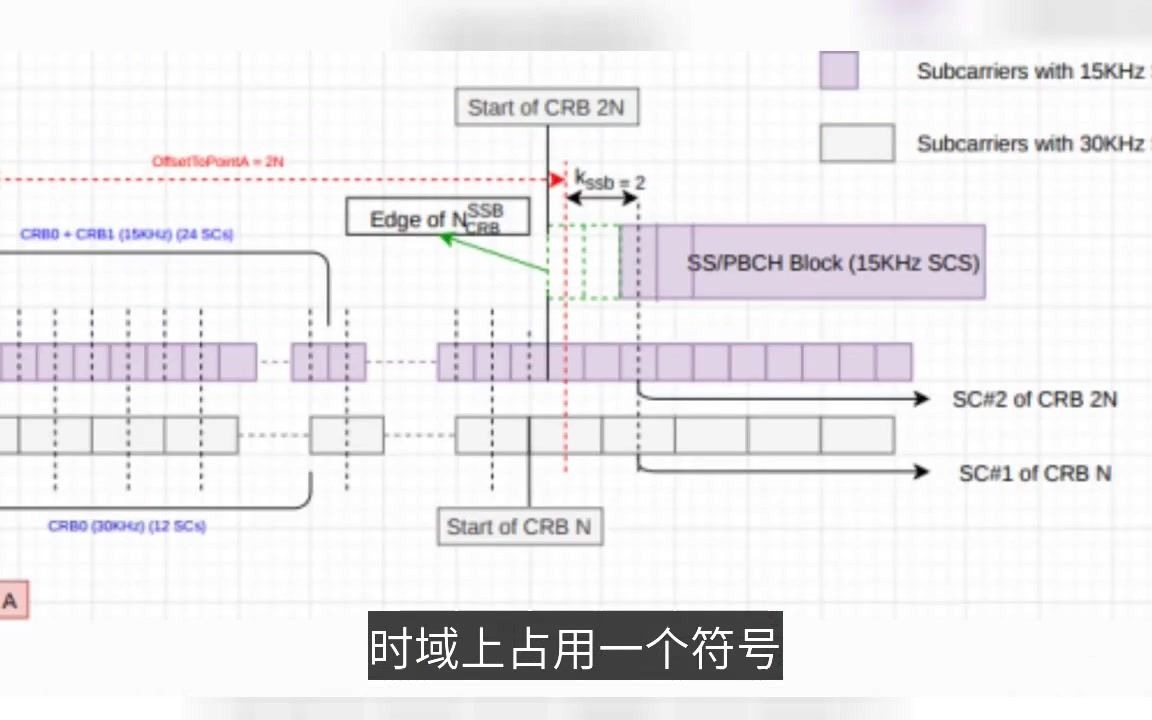 NR物理层概念哔哩哔哩bilibili