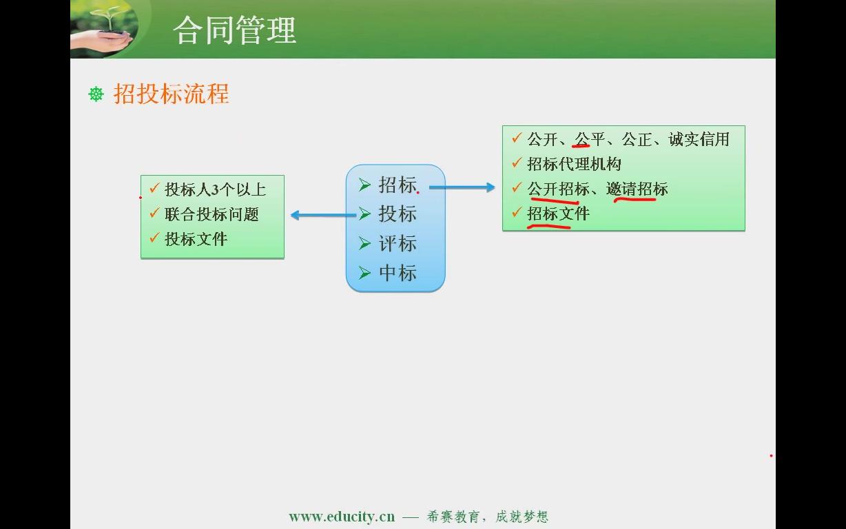 信息系统监理师(9)哔哩哔哩bilibili