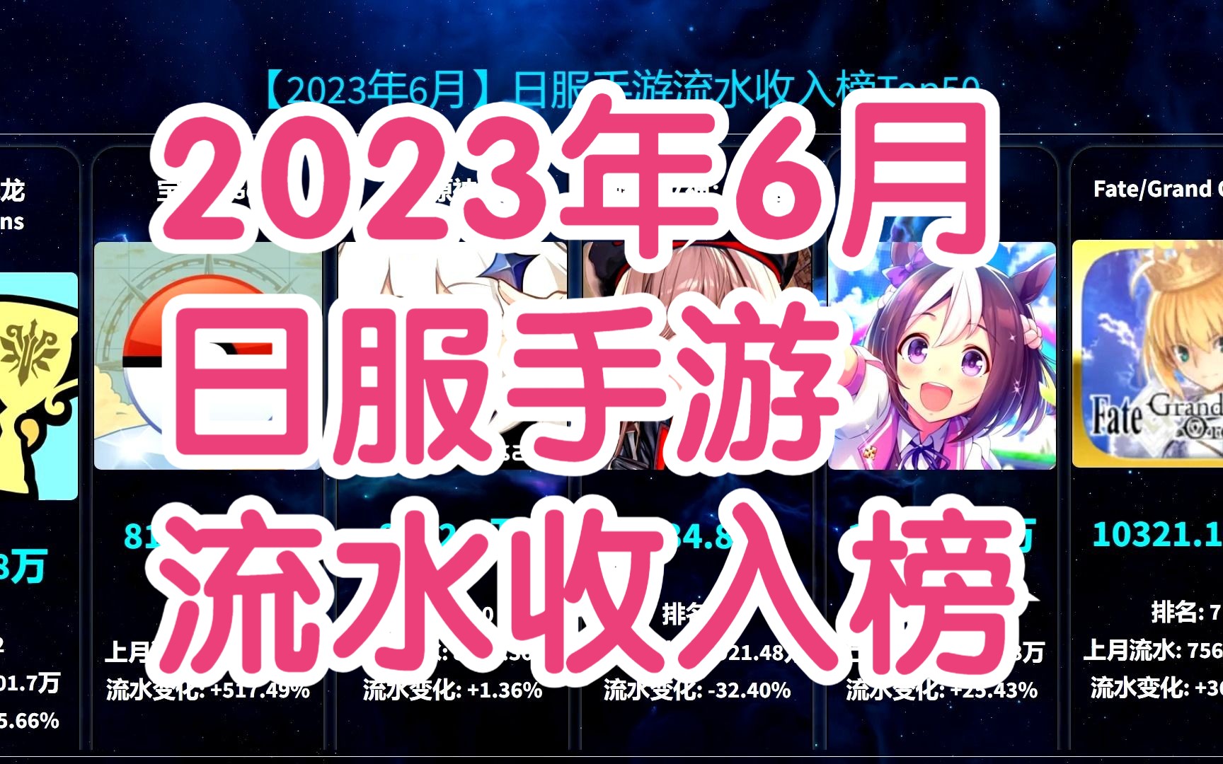 2023年6月日服手游流水收入排行榜,星穹铁道也太火了!哔哩哔哩bilibili怪物弹珠