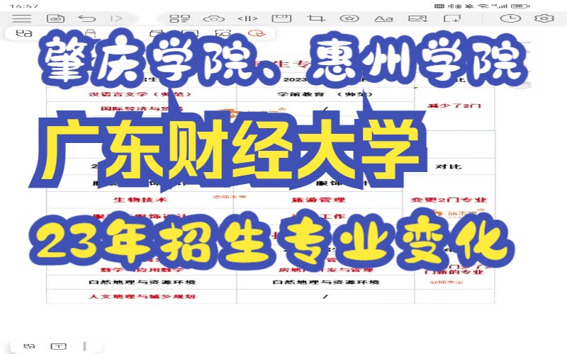 23年广东普通专升本(专插本)肇庆学院、惠州学院、广财招生专业变化!哔哩哔哩bilibili