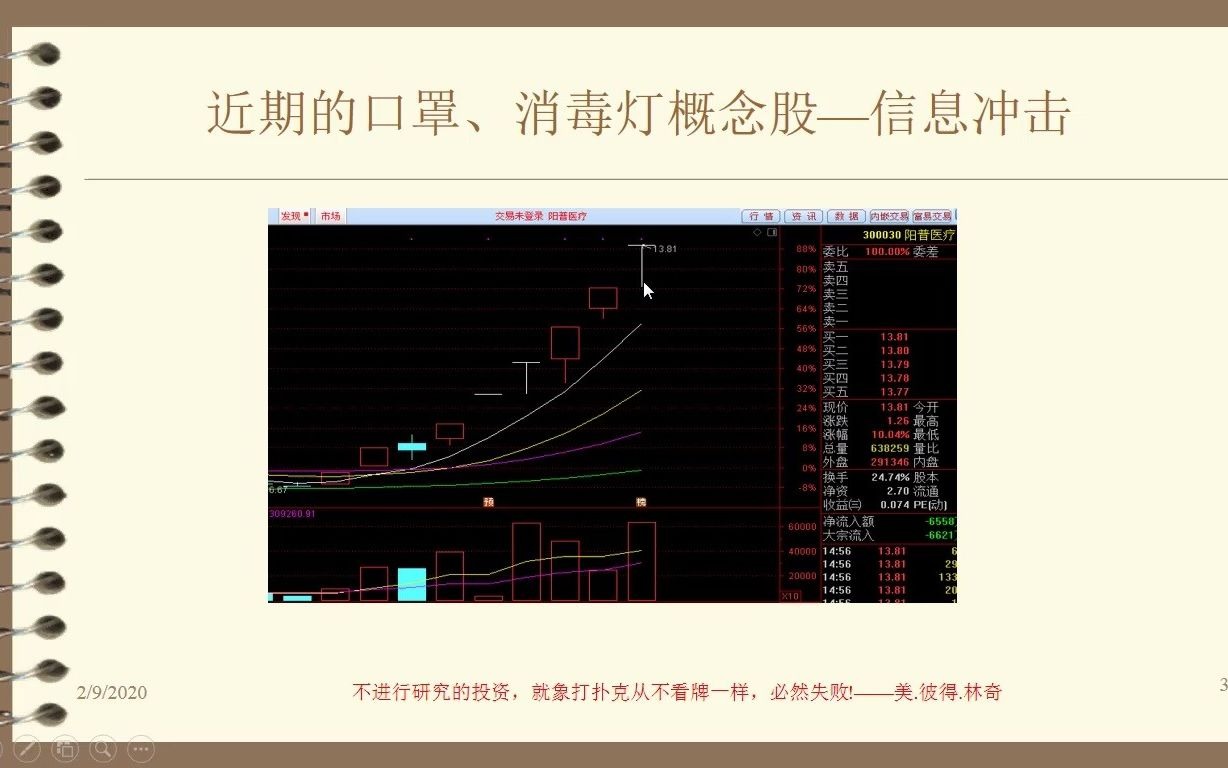 11证券投资实务导入教学视频哔哩哔哩bilibili