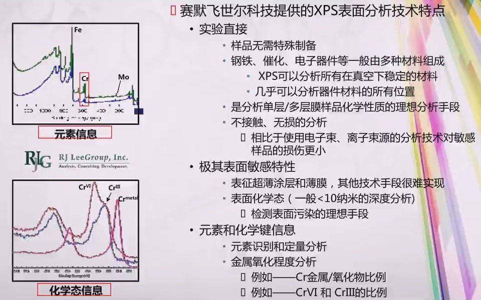 XPS技术在先进碳材料分析中的应用哔哩哔哩bilibili