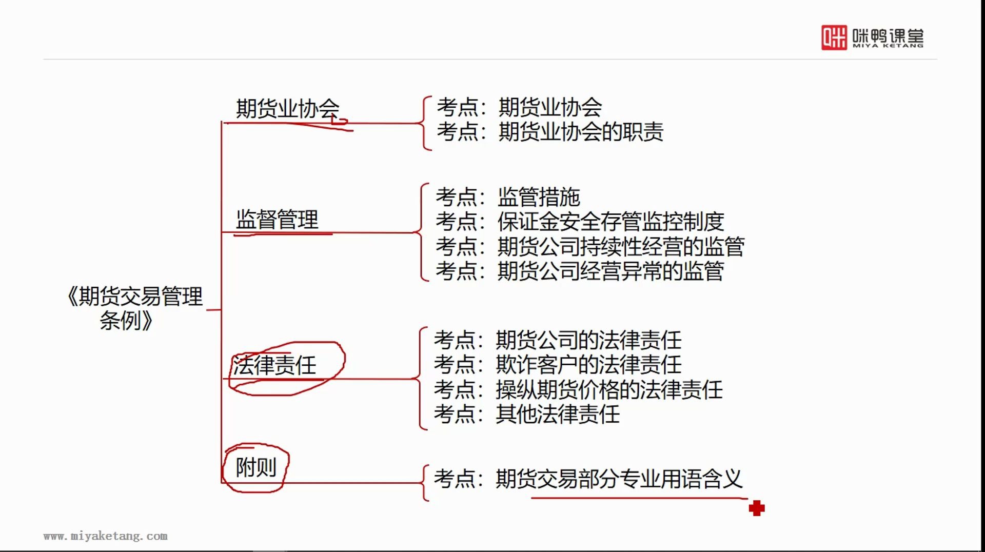 期货从业《法律法规》考点精讲视频哔哩哔哩bilibili