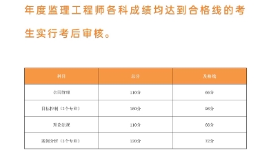 和预测一样,2023年度监理工程成绩即将公布,江苏考生已显示合格状态,数据上传工作已完成,待官方公布!祝大家逢考必过,点个赞!哔哩哔哩bilibili