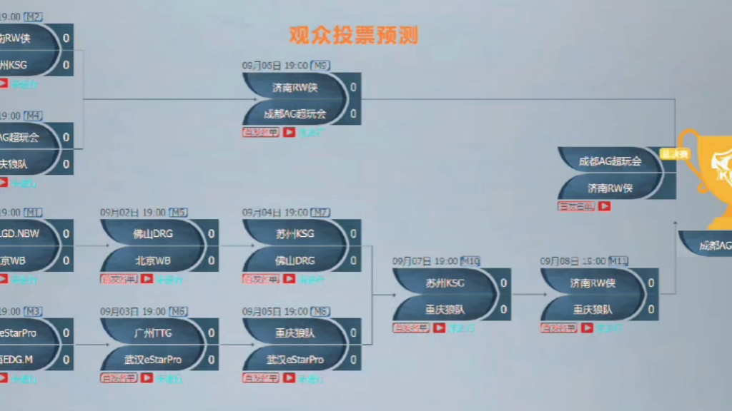 瓶子:夏季赛季后赛感性&玄学&理性预测图汇总来了! 图1:直播观众投票预测图2:瓶子玄学抽签预测图3:丸子玄学抽签预测图:春季赛丸子预测对了三...