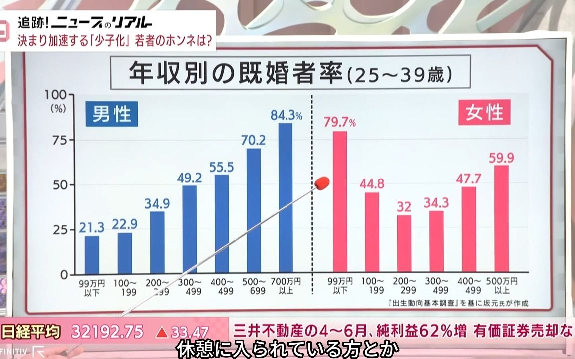 【日语字幕】日経ニュース プラス9哔哩哔哩bilibili