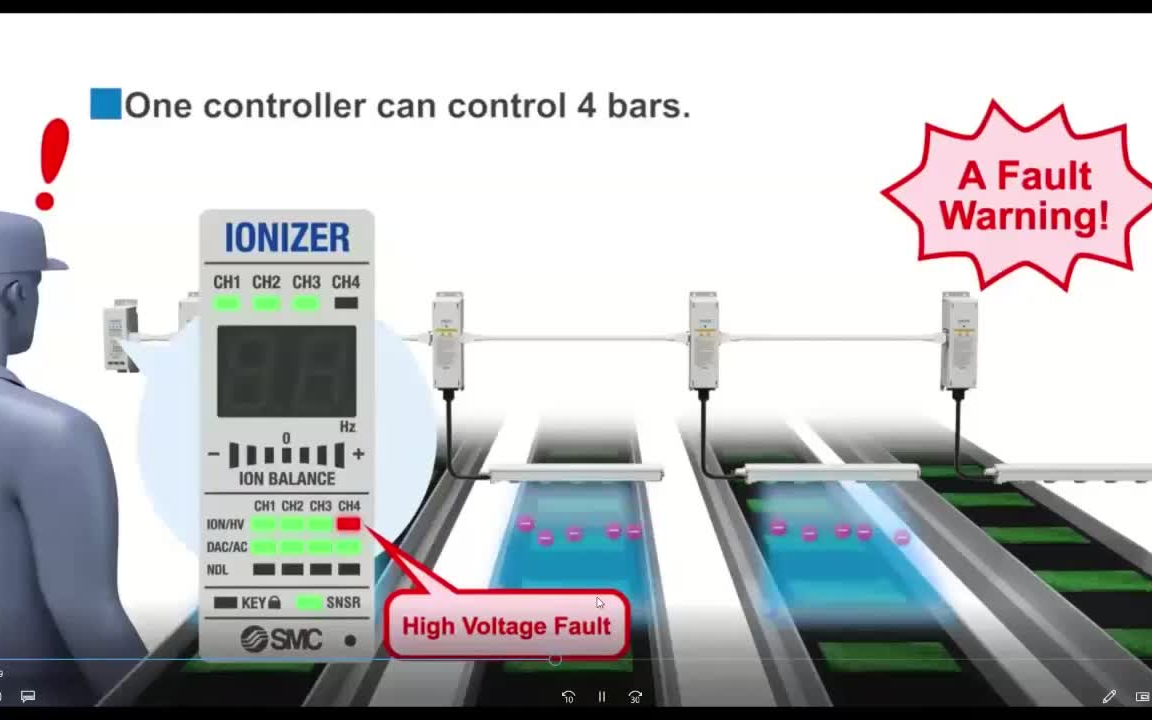 SMC静电消除解决方案哔哩哔哩bilibili